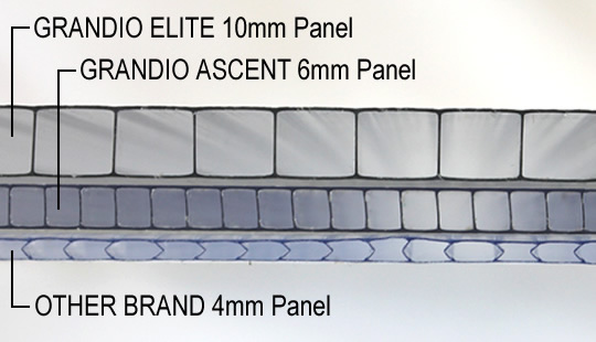 grandio greenhouse panels